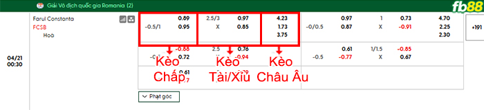 fb88-bang-keo-tran-dau-Farul-Constanta-vs-FCSB-21-04-2026