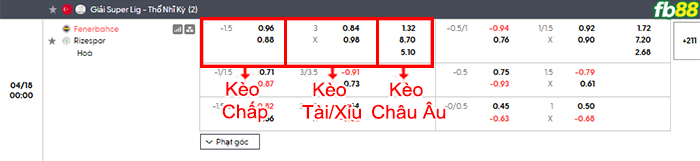 fb88-bang-keo-tran-dau-Fenerbahce-vs-Caykur-Rizespor-18-04-2026