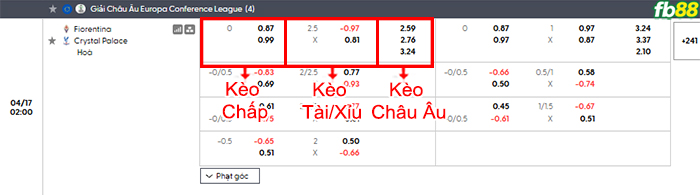 fb88-bang-keo-tran-dau-Fiorentina-vs-Crystal-Palace-17-04-2026