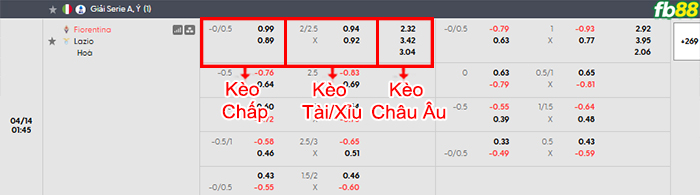 fb88-bang-keo-tran-dau-Fiorentina-vs-Lazio-14-04-2026