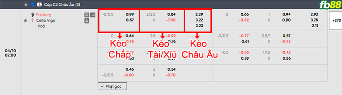 fb88-bang-keo-tran-dau-Freiburg-vs-Celta-Vigo-10-04-2026