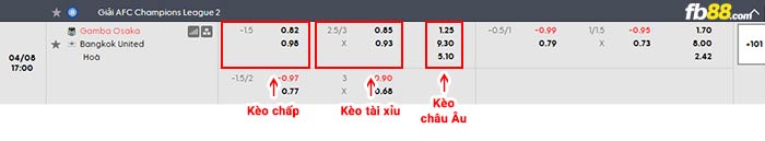 fb88-bảng kèo trận đấu Gamba Osaka vs Bangkok United