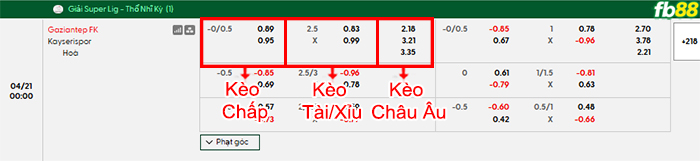 fb88-bang-keo-tran-dau-Gazisehir-Gaziantep-vs-Kayserispor-21-04-2026