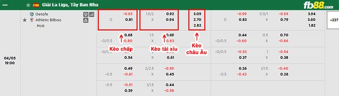fb88-bảng kèo trận đấu Getafe vs Athletic Bilbao