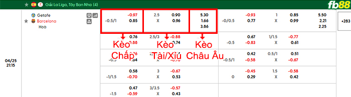 fb88-bang-keo-tran-dau-Getafe-vs-Barcelona-25-04-2026