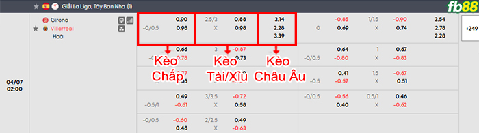 fb88-bang-keo-tran-dau-Girona-vs-Villarreal-07-04-2026