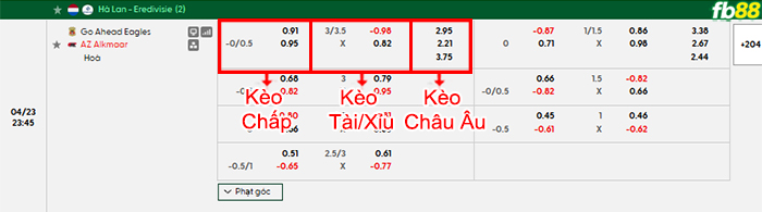 fb88-bang-keo-tran-dau-Go-Ahead-Eagles-vs-AZ-Alkmaar-23-04-2026