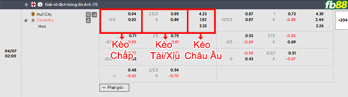 fb88-bang-keo-tran-dau-Hull-City-vs-Coventry-07-04-2026