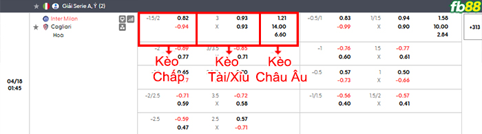 fb88-bang-keo-tran-dau-Inter-Milan-vs-Cagliari-18-04-2026