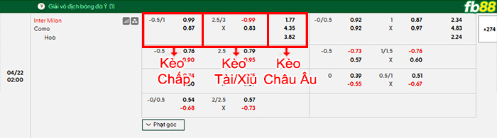 fb88-bang-keo-tran-dau-Inter-Milan-vs-Como-22-04-2026