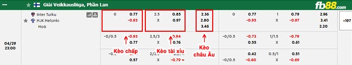 fb88-bảng kèo trận đấu Inter Turku vs HJK Helsinki