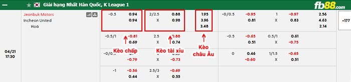 fb88-bảng kèo trận đấu Jeonbuk vs Incheon