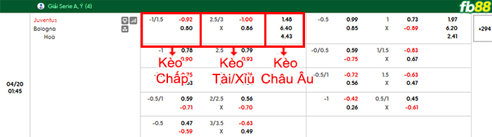 fb88-bang-keo-tran-dau-Juventus-vs-Bologna-20-04-2026