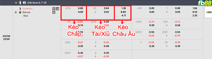 fb88-bang-keo-tran-dau-Juventus-vs-Genoa-06-04-2026