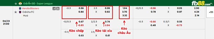 fb88-bảng kèo trận đấu Kerala Blasters vs Odisha