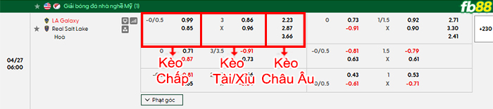 fb88-bang-keo-tran-dau-LA-Galaxy-vs-Salt-Lake-27-04-2026