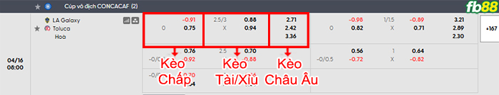 fb88-bang-keo-tran-dau-LA-Galaxy-vs-Toluca-16-04-2026