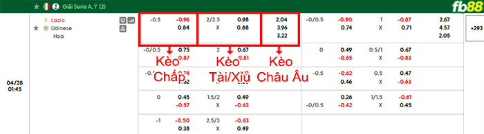 fb88-bang-keo-tran-dau-Lazio-vs-Udinese-28-04-2026