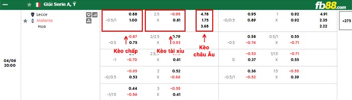 fb88-bảng kèo trận đấu Lecce vs Atalanta