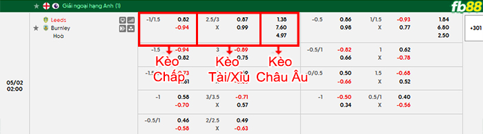 fb88-bang-keo-tran-dau-Leeds-vs-Burnley-02-05-2026