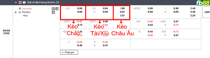 fb88-bang-keo-tran-dau-Leicester-vs-Preston-03-04-2026