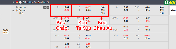 fb88-bang-keo-tran-dau-Levante-vs-Getafe-14-04-2026