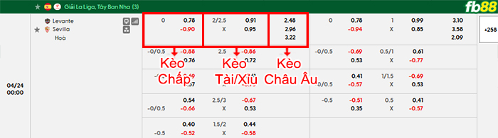 fb88-bang-keo-tran-dau-Levante-vs-Sevilla-24-04-2026