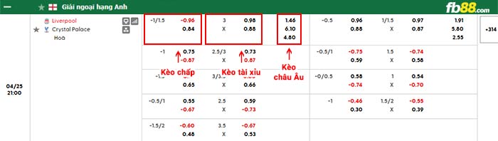 fb88-bảng kèo trận đấu Liverpool vs Crystal Palace