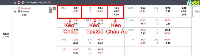 fb88-bang-keo-tran-dau-Liverpool-vs-Fulham-11-04-2026