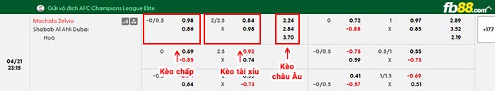 fb88-bảng kèo trận đấu Machida Zelvia vs Shabab Al Ahli