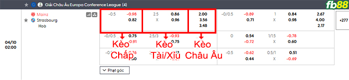 fb88-bang-keo-tran-dau-Mainz-vs-Strasbourg-10-04-2026