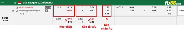 fb88-bảng kèo trận đấu Malut vs Persebaya Surabaya