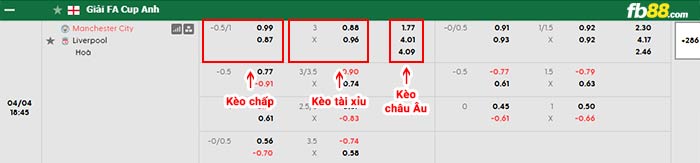 fb88-bảng kèo trận đấu Man City vs Liverpool