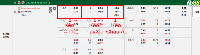 fb88-bang-keo-tran-dau-Man-Utd-vs-Brentford-28-04-2026