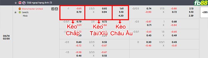 fb88-bang-keo-tran-dau-Man-Utd-vs-Leeds-14-04-2026
