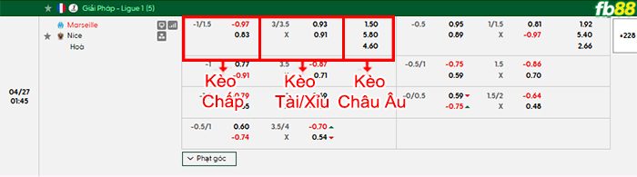 fb88-bang-keo-tran-dau-Marseille-vs-Nice-27-04-2026