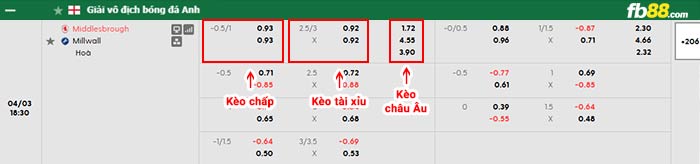 fb88-bảng kèo trận đấu Middlesbrough vs Millwall