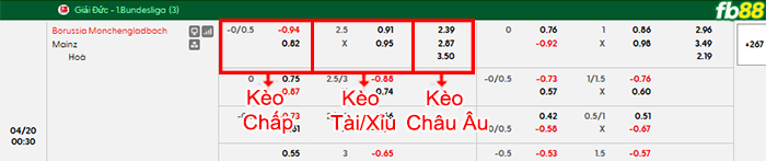 fb88-bang-keo-tran-dau-Monchengladbach-vs-Mainz-20-04-2026