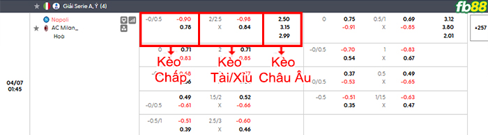 fb88-bang-keo-tran-dau-Napoli-vs-AC-Milan-07-04-2026