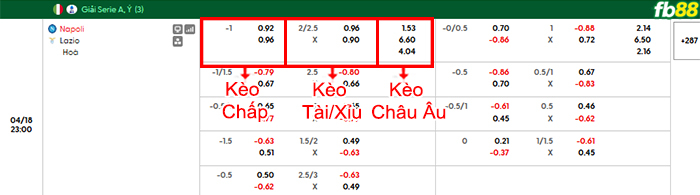 fb88-bang-keo-tran-dau-Napoli-vs-Lazio-18-04-2026