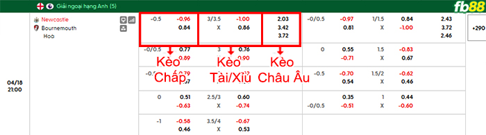 fb88-bang-keo-tran-dau-Newcastle-vs-Bournemouth-18-04-2026