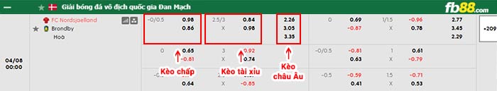 fb88-bảng kèo trận đấu Nordsjaelland vs Brondby