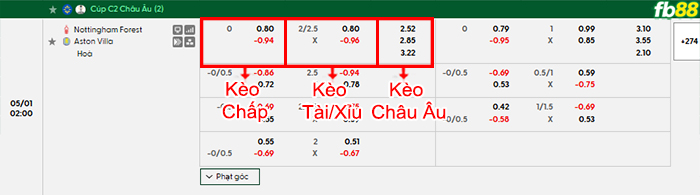 fb88-bang-keo-tran-dau-Nottingham-vs-Aston-Villa-01-05-2026