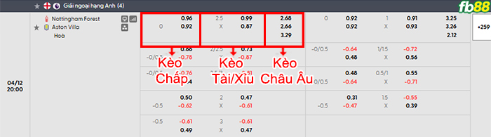 fb88-bang-keo-tran-dau-Nottingham-vs-Aston-Villa-12-04-2026