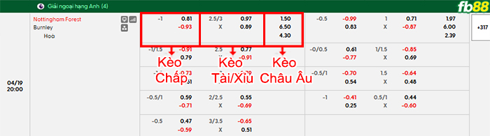 fb88-bang-keo-tran-dau-Nottingham-vs-Burnley-19-04-2026