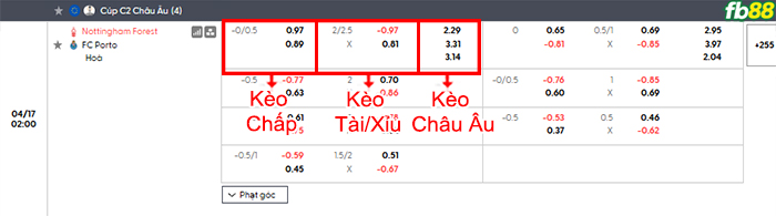 fb88-bang-keo-tran-dau-Nottingham-vs-Porto-17-04-2026
