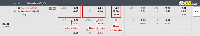 fb88-bảng kèo trận đấu Nữ Barcelona vs Nữ Real Madrid