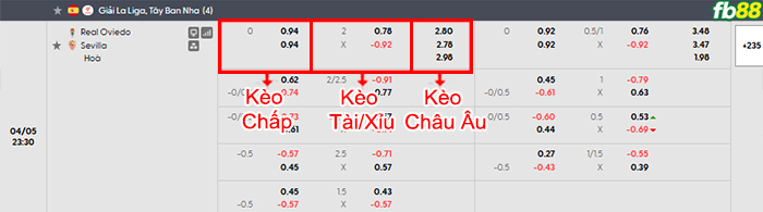 fb88-bang-keo-tran-dau-Oviedo-vs-Sevilla-05-04-2026