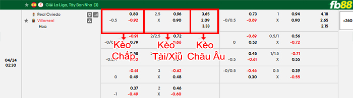 fb88-bang-keo-tran-dau-Oviedo-vs-Villarreal-24-04-2026