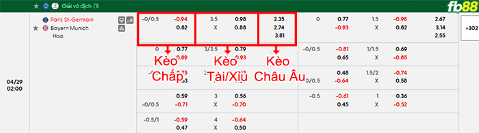 fb88-bang-keo-tran-dau-PSG-vs-Bayern-Munich-29-04-2026